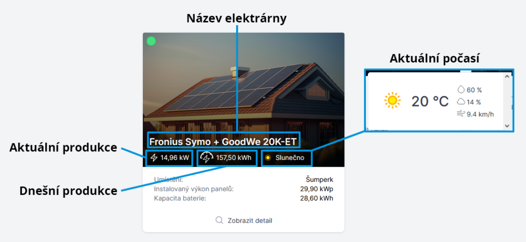 Základní informace ve widgetu konkrétní elektrárny v přehledu dostupných FVE