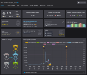 Detail vybrané elektrárny