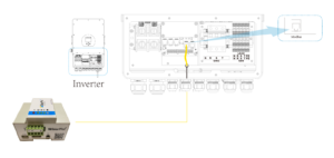 Spojení střídače s řídící jednotkou systému SolarPilot přes RS485 (MODBUS)