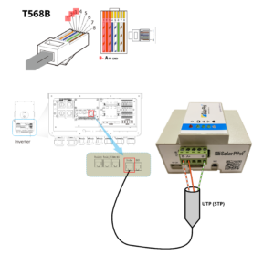 Použité piny konektoru RJ45 (T568B)