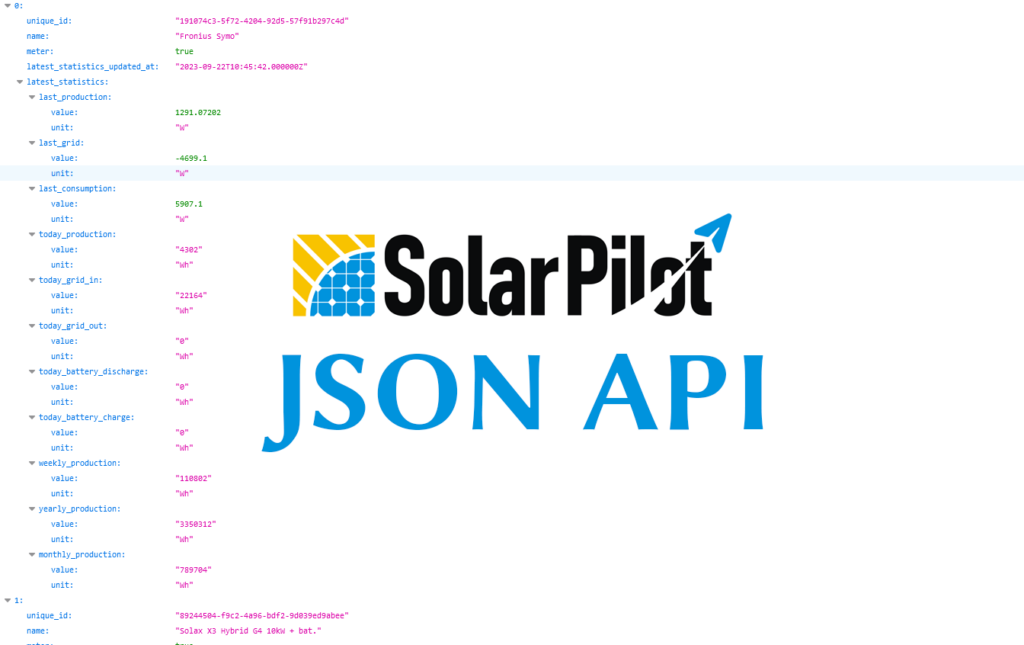API (formát JSON)