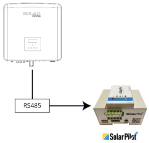 Zapojení SolaX a SolarPilot