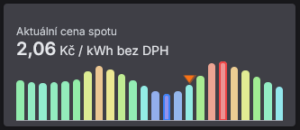 Obrázek 5 – widget s grafickým zvýrazněním velikosti cen pro dnešní den